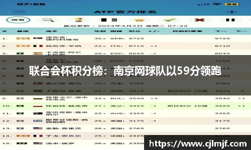联合会杯积分榜：南京网球队以59分领跑