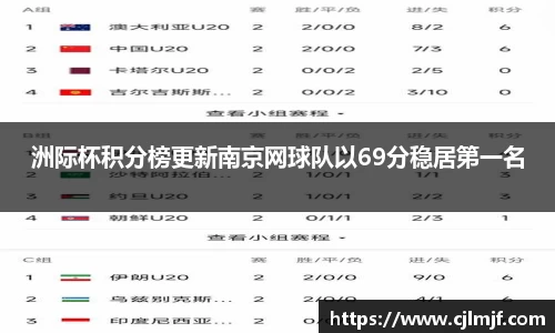 洲际杯积分榜更新南京网球队以69分稳居第一名