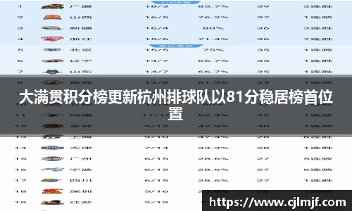 大满贯积分榜更新杭州排球队以81分稳居榜首位置
