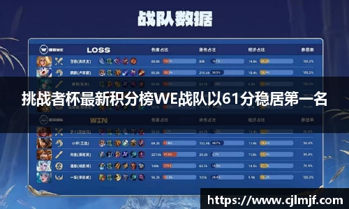 挑战者杯最新积分榜WE战队以61分稳居第一名