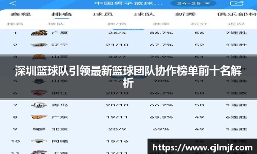 深圳篮球队引领最新篮球团队协作榜单前十名解析