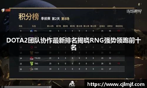 DOTA2团队协作最新排名揭晓RNG强势领跑前十名